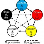 схема элементов у-син